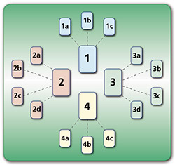 Karmische Legung: Legung 1